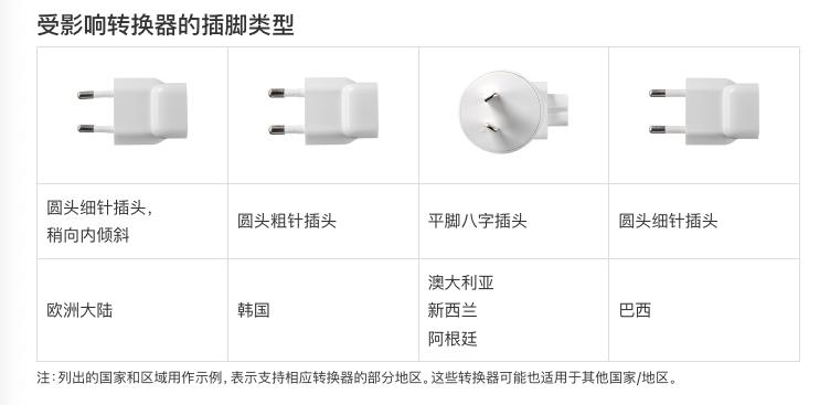 苹果官方七款产品召回计划,居然有产品能全额退款