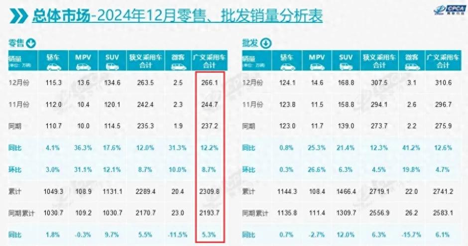 2024车市销量出炉,自主与合资的差距有多大?