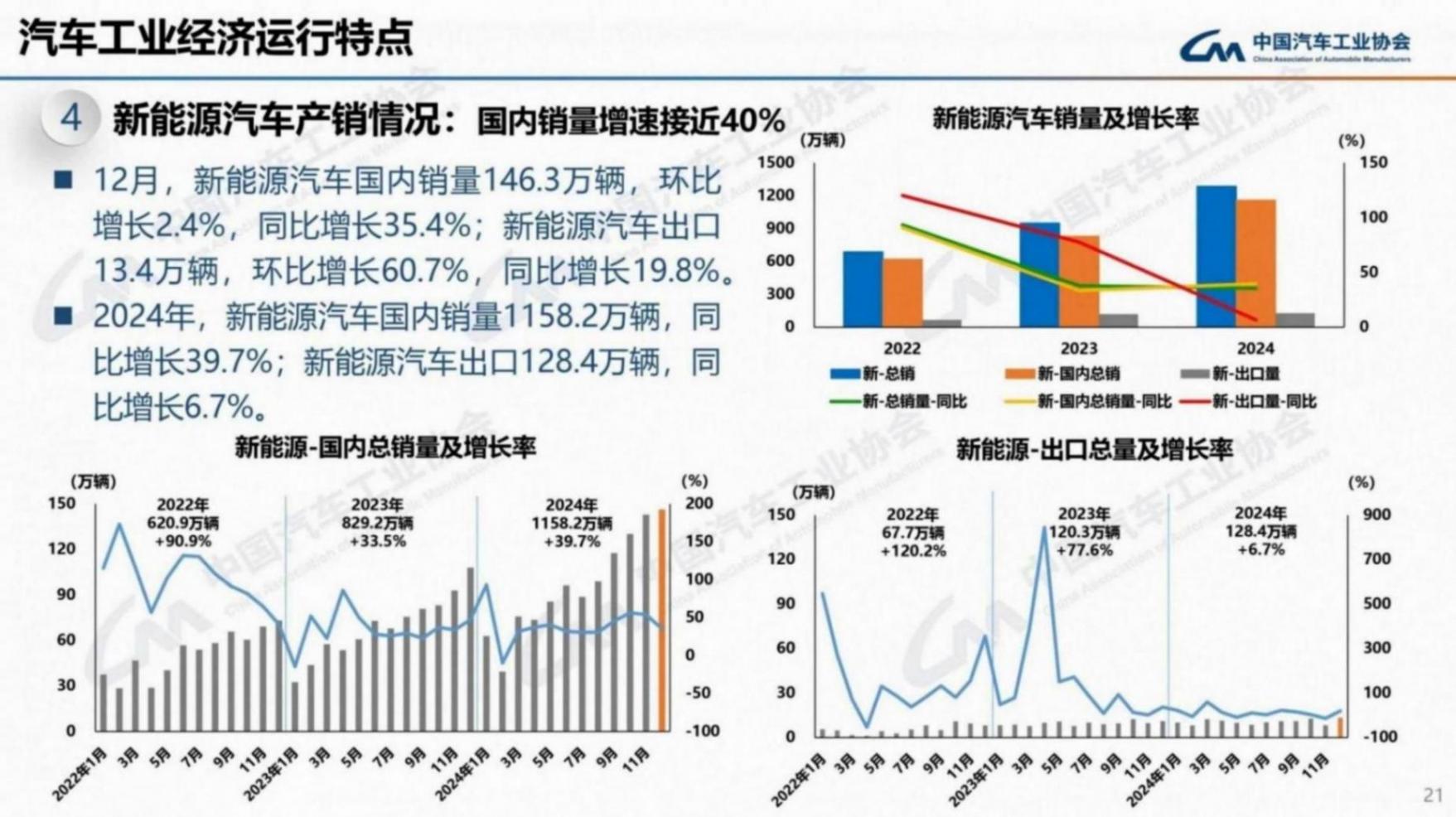 插混增长迅速 我国新能源汽车产销连续10年全球第一