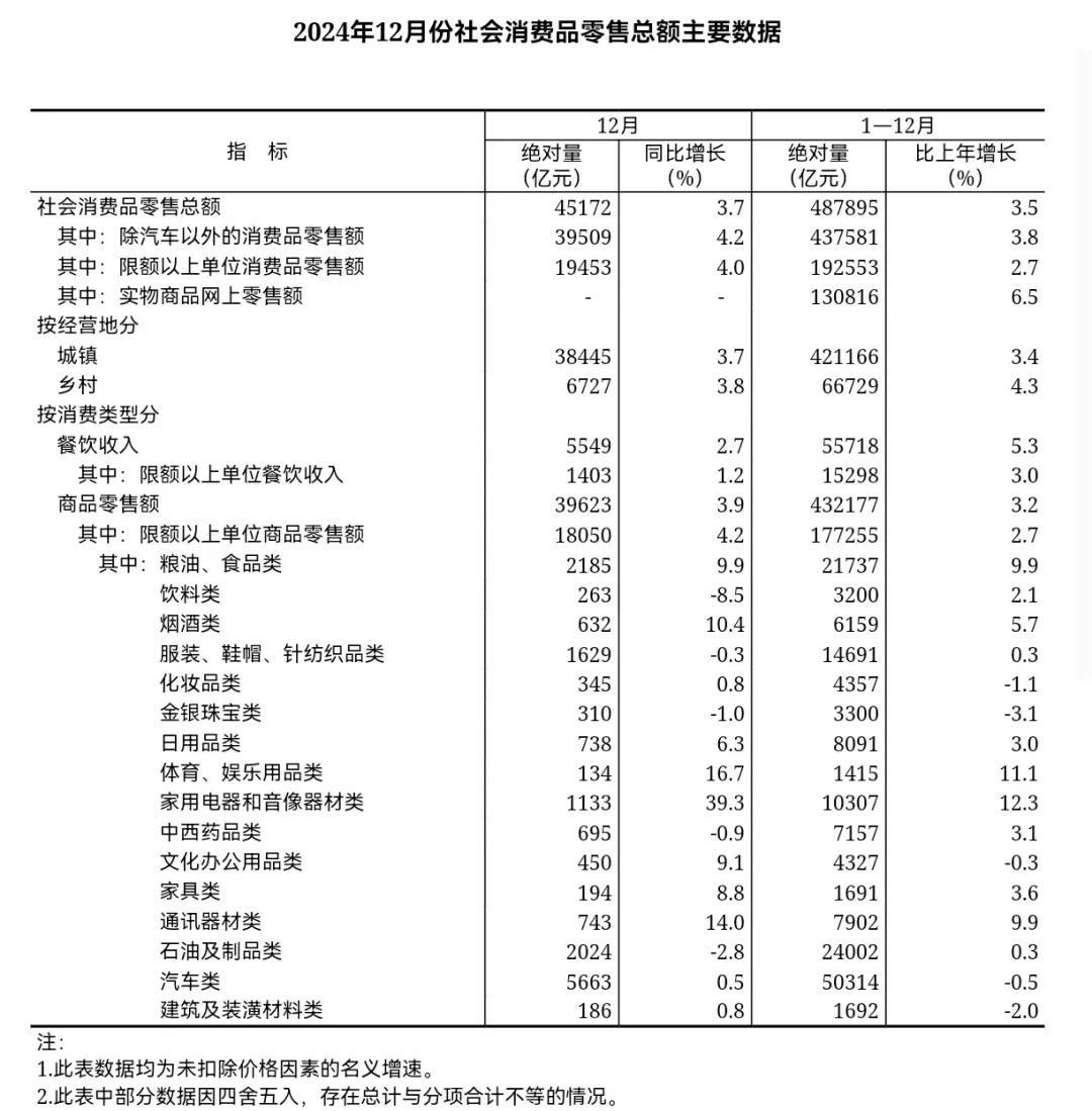 电商消灭了大量就业,是消费低迷的祸根